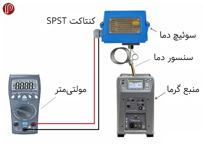 کالیبراسیون دما (Temperature Calibration)